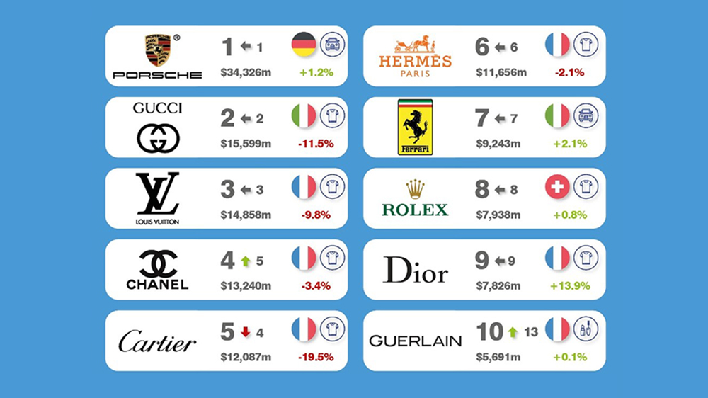 Brand Finance